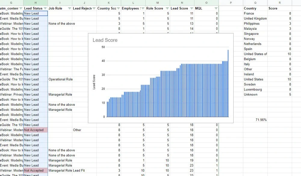Cost per qualified lead